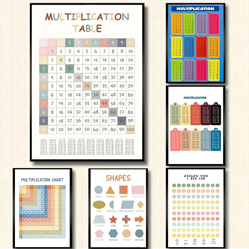 Kids Education Charts - Pôster Matemático para Quarto Infantil, Pintura